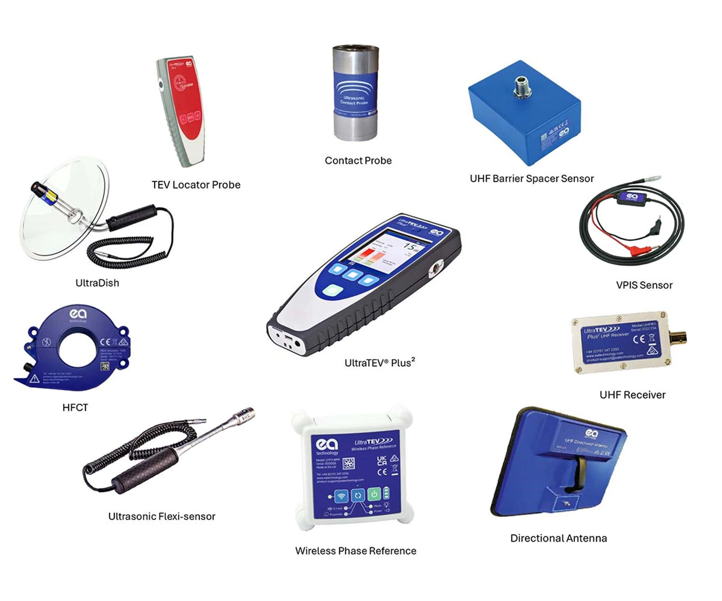 UltraTEV® Plus² The UltraTEV® Plus² is the most advanced PD detection instrument on the market.